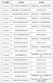 工信部依法注銷19家企業(yè)跨地區(qū)增值電信業(yè)務(wù)經(jīng)營(yíng)許可證，加強(qiáng)第二類增值電信業(yè)務(wù)規(guī)范管理