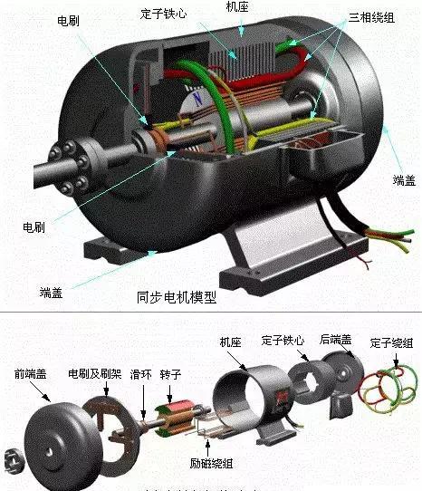 新能源汽車驅(qū)動(dòng)電機(jī)趨勢與2017年銷量前十車型電機(jī)分析